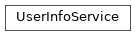 Inheritance diagram of gafaelfawr.services.userinfo.UserInfoService