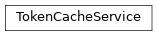 Inheritance diagram of gafaelfawr.services.token_cache.TokenCacheService