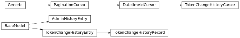 Inheritance diagram of gafaelfawr.models.history.AdminHistoryEntry, gafaelfawr.models.history.TokenChangeHistoryCursor, gafaelfawr.models.history.TokenChangeHistoryEntry, gafaelfawr.models.history.TokenChangeHistoryRecord