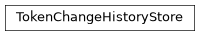 Inheritance diagram of gafaelfawr.storage.history.TokenChangeHistoryStore