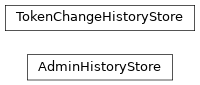 Inheritance diagram of gafaelfawr.storage.history.AdminHistoryStore, gafaelfawr.storage.history.TokenChangeHistoryStore