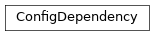 Inheritance diagram of gafaelfawr.dependencies.config.ConfigDependency