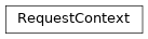 Inheritance diagram of gafaelfawr.dependencies.context.RequestContext