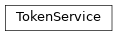 Inheritance diagram of gafaelfawr.services.token.TokenService