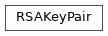 Inheritance diagram of gafaelfawr.keypair.RSAKeyPair