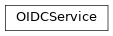 Inheritance diagram of gafaelfawr.services.oidc.OIDCService