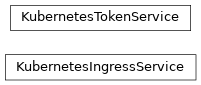 Inheritance diagram of gafaelfawr.services.kubernetes.KubernetesIngressService, gafaelfawr.services.kubernetes.KubernetesTokenService