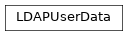 Inheritance diagram of gafaelfawr.models.ldap.LDAPUserData