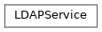Inheritance diagram of gafaelfawr.services.ldap.LDAPService