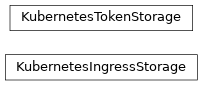 Inheritance diagram of gafaelfawr.storage.kubernetes.KubernetesIngressStorage, gafaelfawr.storage.kubernetes.KubernetesTokenStorage