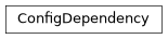 Inheritance diagram of gafaelfawr.dependencies.config.ConfigDependency