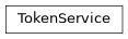 Inheritance diagram of gafaelfawr.services.token.TokenService