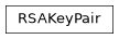 Inheritance diagram of gafaelfawr.keypair.RSAKeyPair
