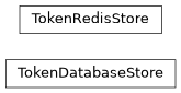 Inheritance diagram of gafaelfawr.storage.token.TokenDatabaseStore, gafaelfawr.storage.token.TokenRedisStore