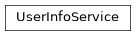 Inheritance diagram of gafaelfawr.services.userinfo.UserInfoService