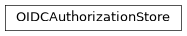 Inheritance diagram of gafaelfawr.storage.oidc.OIDCAuthorizationStore