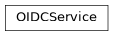 Inheritance diagram of gafaelfawr.services.oidc.OIDCService
