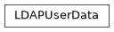 Inheritance diagram of gafaelfawr.models.ldap.LDAPUserData