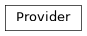 Inheritance diagram of gafaelfawr.providers.base.Provider