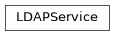 Inheritance diagram of gafaelfawr.services.ldap.LDAPService