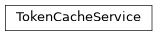 Inheritance diagram of gafaelfawr.services.token_cache.TokenCacheService