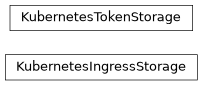Inheritance diagram of gafaelfawr.storage.kubernetes.KubernetesIngressStorage, gafaelfawr.storage.kubernetes.KubernetesTokenStorage