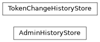 Inheritance diagram of gafaelfawr.storage.history.AdminHistoryStore, gafaelfawr.storage.history.TokenChangeHistoryStore